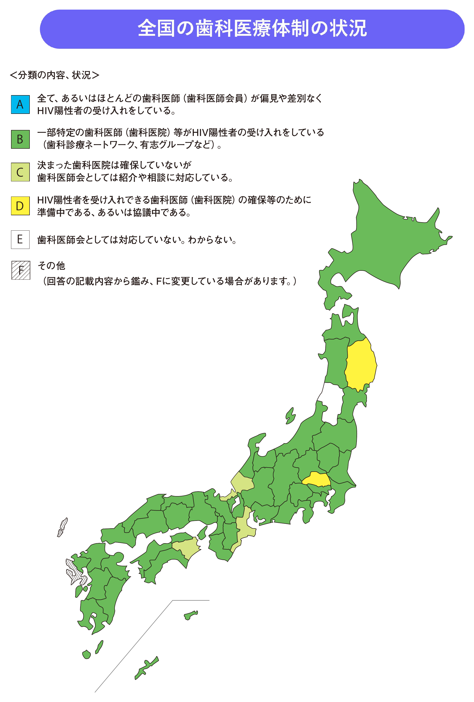 全国の歯科医療体制の状況 全国の歯科医療体制の状況